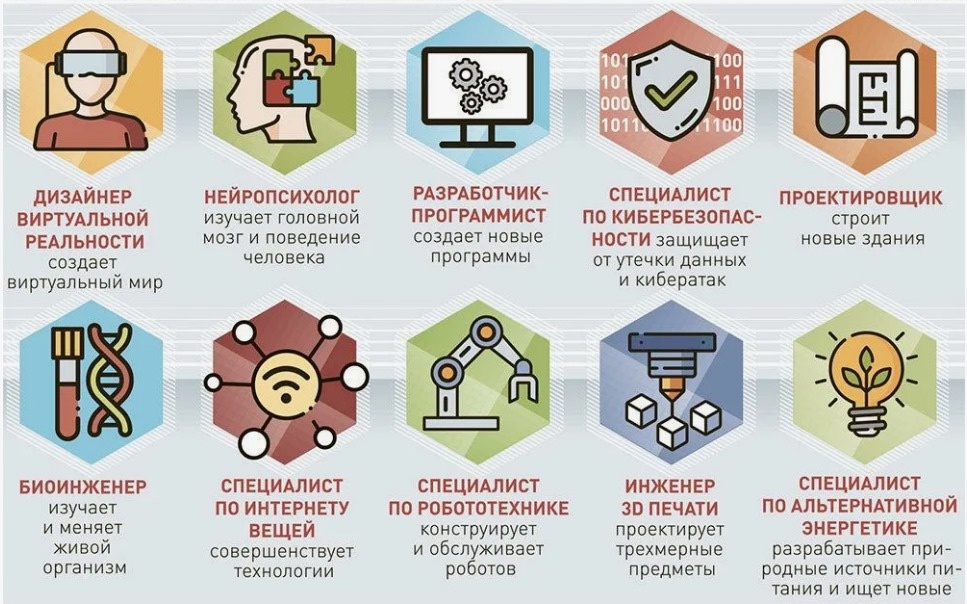Институт среднего профессионального образования Ставропольского ГАУ в рамках популяризации ФП "Профессионалитет" подготовил специальный тест на профориентацию, который поможет определить, какая специальность больше подойдёт в будущем.